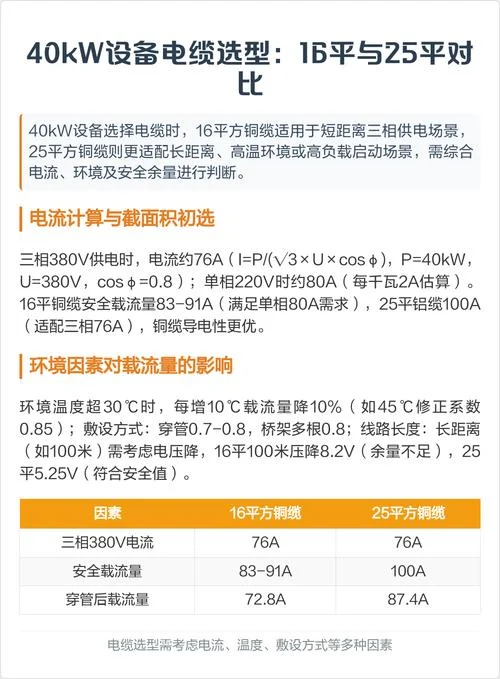 40kw用多少平方的电缆_1
