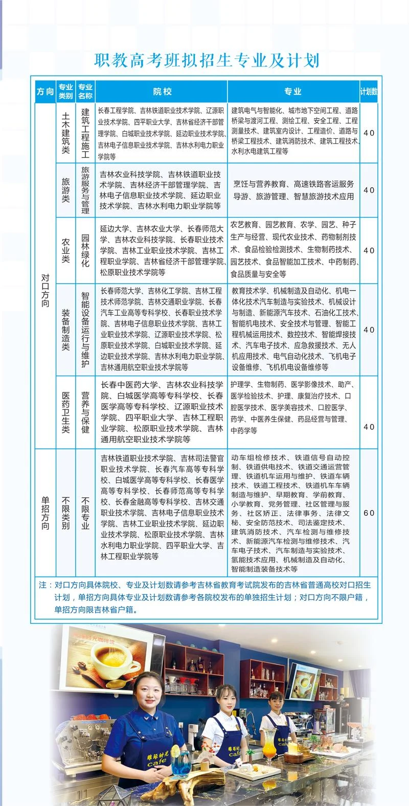 兰州文理学院2025专升本招生_2