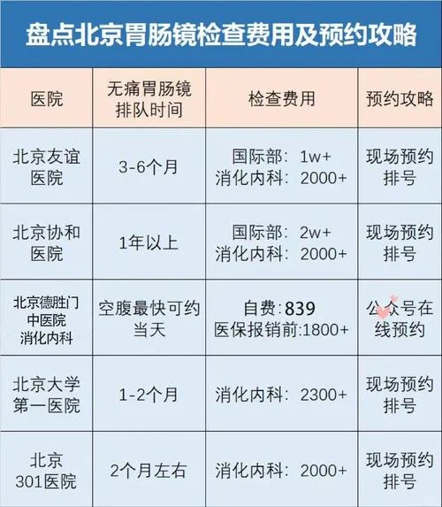 做胃镜大约多少钱_1