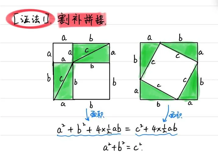 勾股定理怎么来的_1