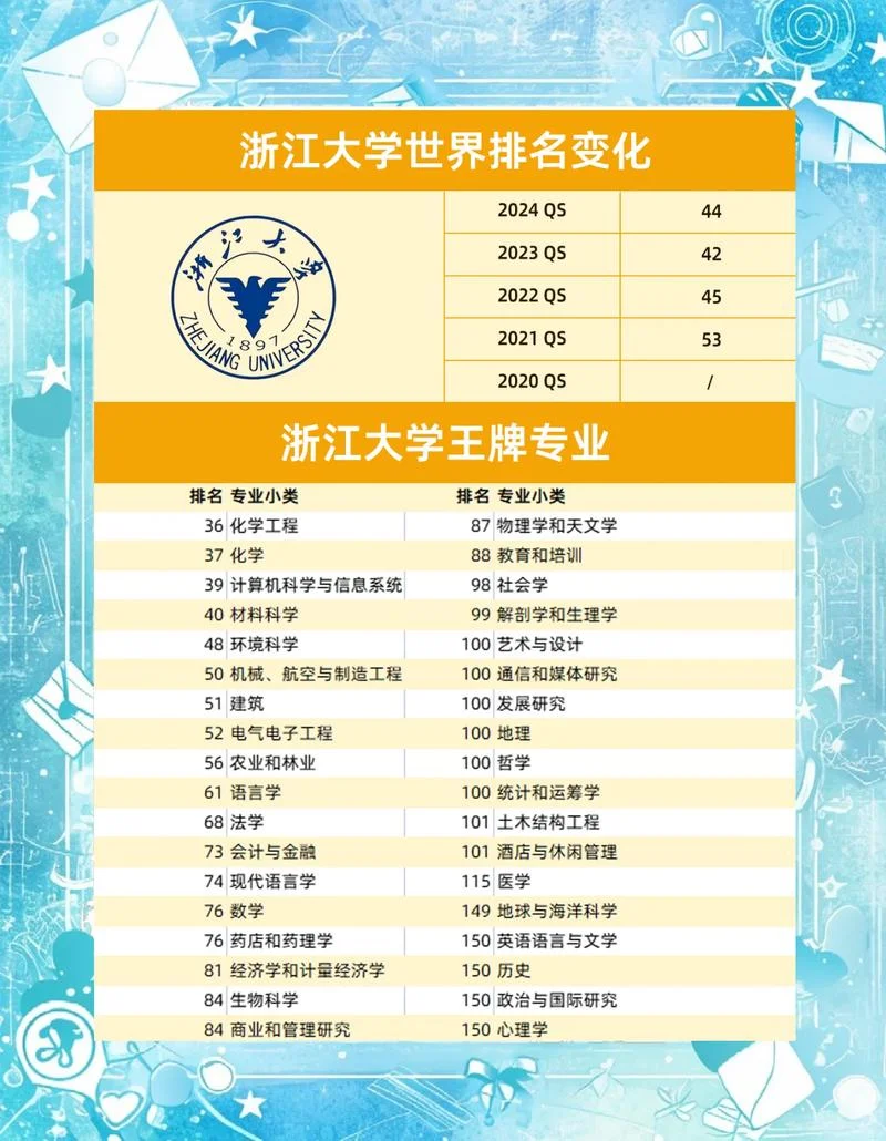 浙江大学全国排名-浙大全国排名