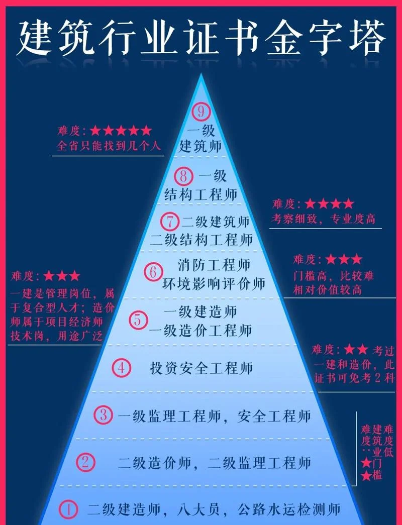 建造师资格_1