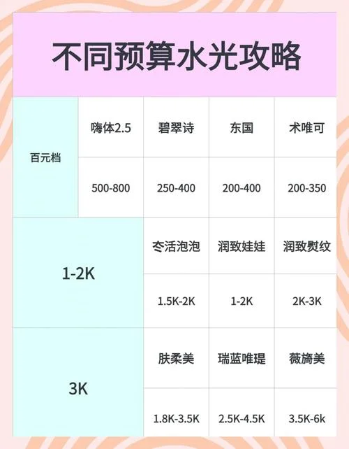 注射美白针要多少钱_1