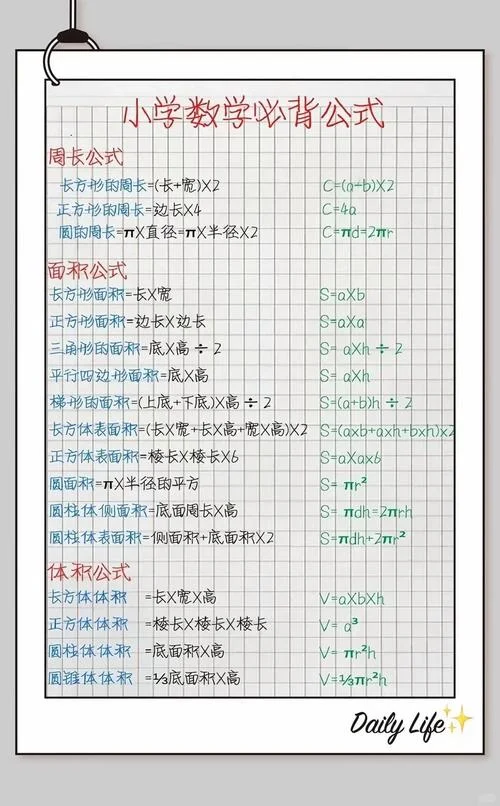 小学数学公式速记卡-