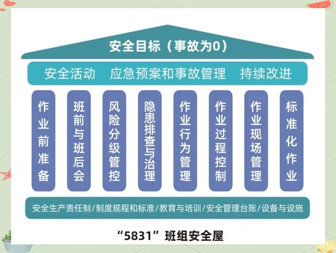 安全生产管理_1