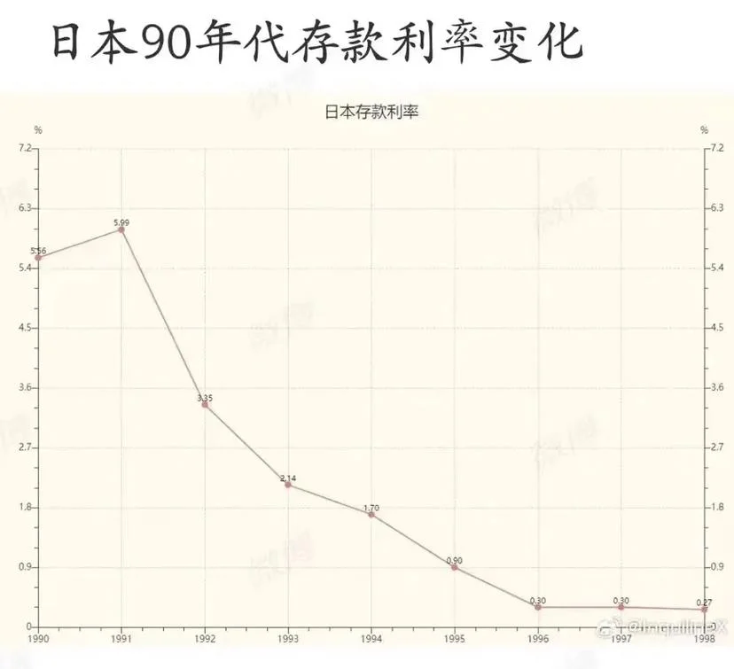 日本lpr利率历史数据-日本 LPR 利率历史数据
