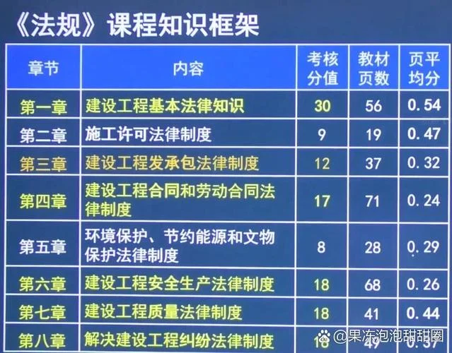 一建专业哪个好考_1