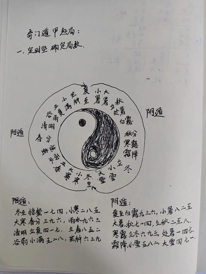 奇门遁甲怎么学才好-奇门遁甲入门技巧