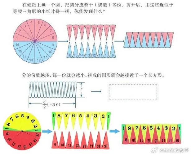 圆的面积用公式怎么求_2