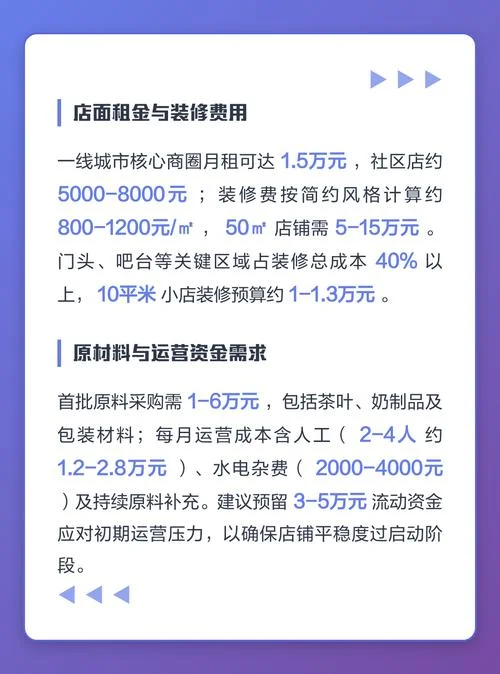 开个奶茶店需要多少钱_1