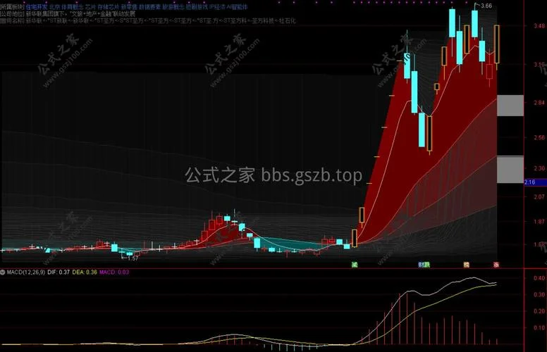 5周均线选股公式_1