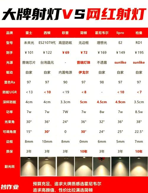 灯具照明计算公式-灯具照明计算公式
