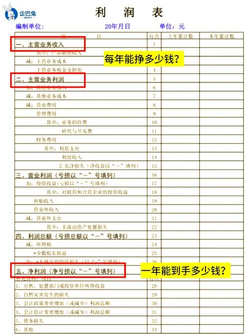 商业利润计算公式大全_1