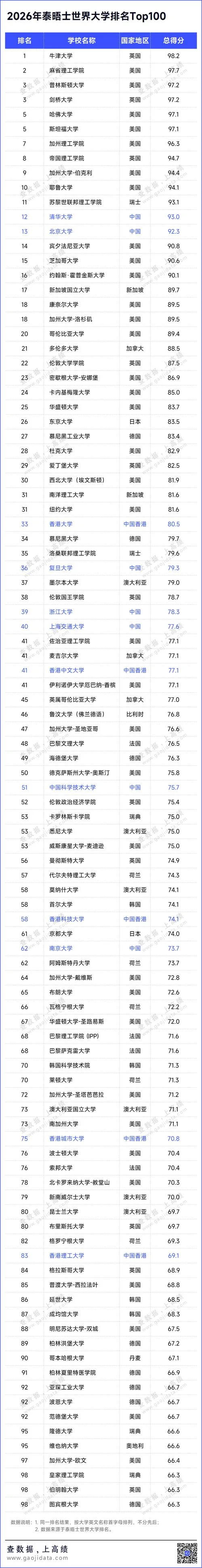 荷兰大学世界排名_2