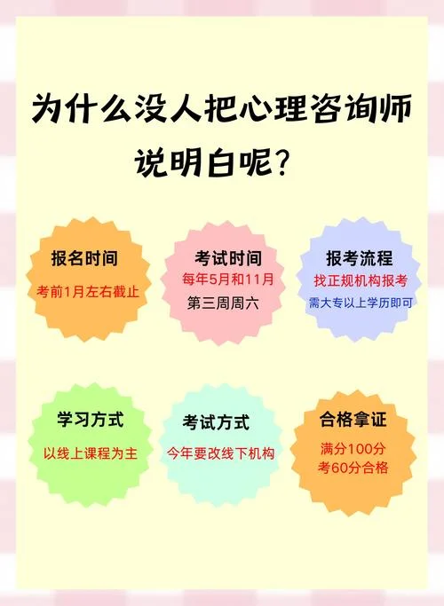 管理咨询师要求_1