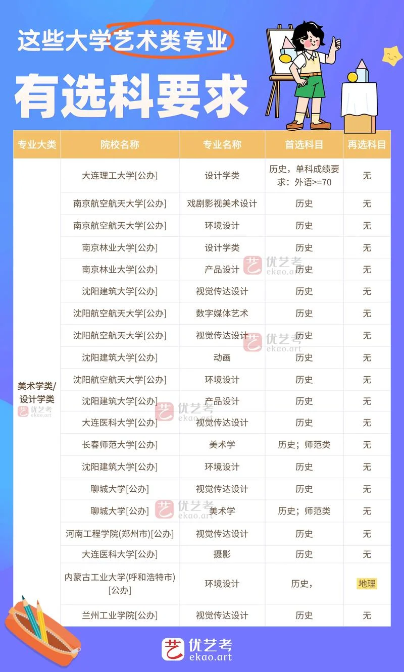 音乐艺考有哪些科目_1