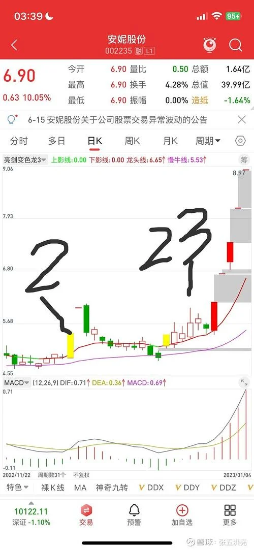 macd零轴附近金叉公式_2