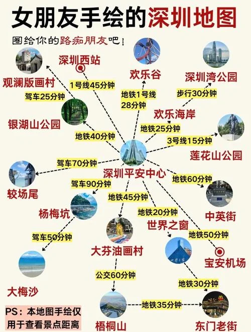 深圳市旅游景点介绍ppt-深圳景点介绍 PPT