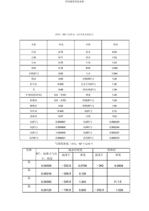 混合气体密度计算公式_1