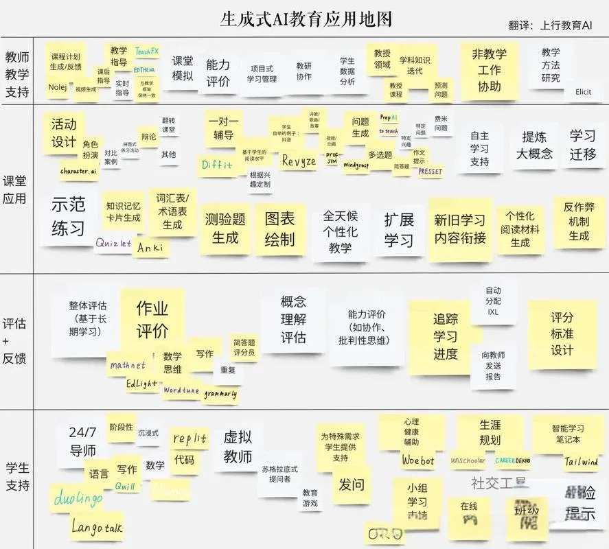 ai变量怎么用_1
