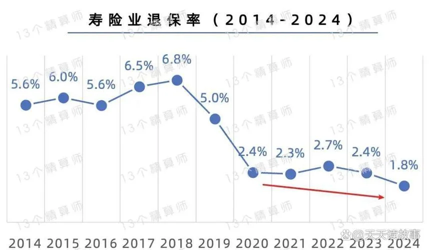 退保率计算公式是什么_2