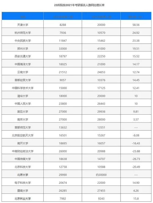 2021年研究生报考人数_2