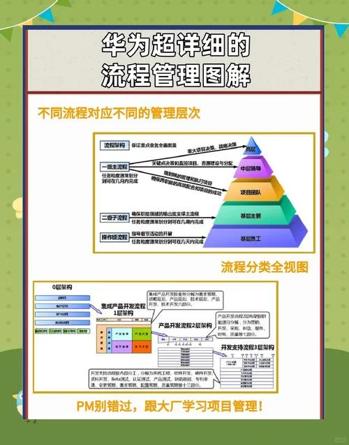 项目管理的三大目标_2