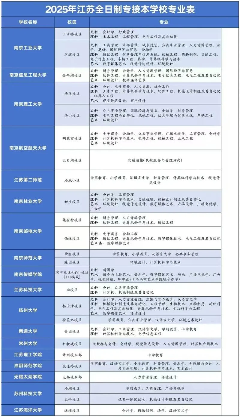 江苏省成教报考_2