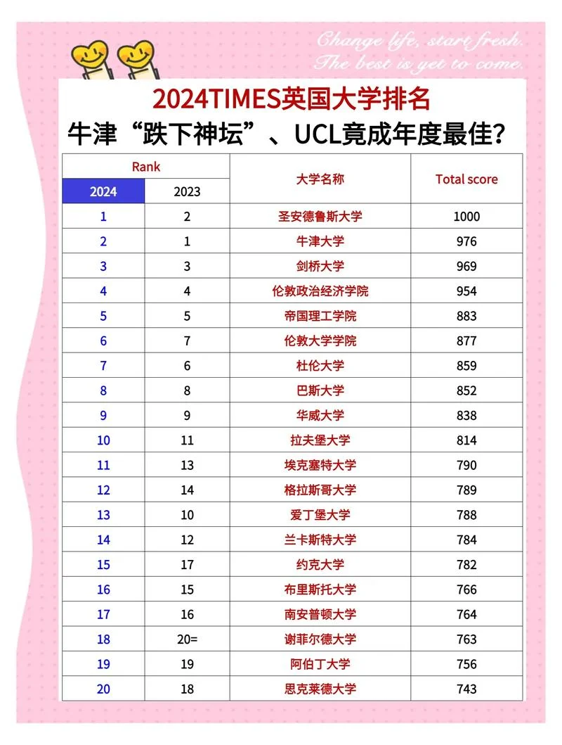 英国会计大学世界排名-英国会计大学世界排名