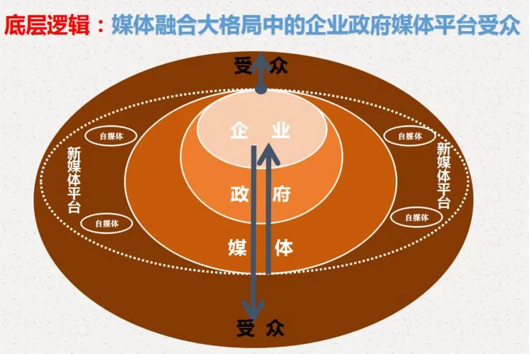 新媒体运营师证书报考-新媒体运营师考证