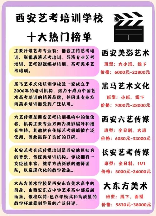 艺考编导培训必看-艺考编导培训指南