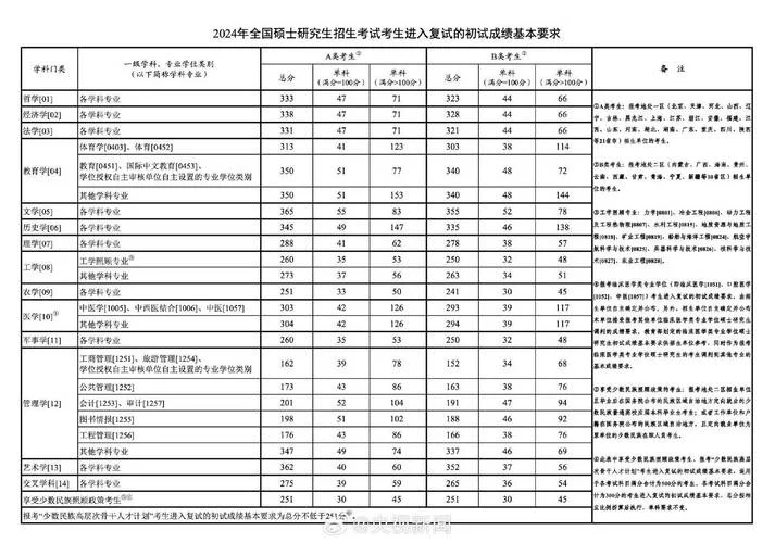 考研384分什么水平_1