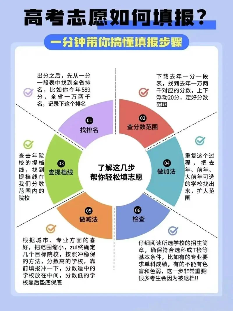 高中 报考层次-高中报考层次