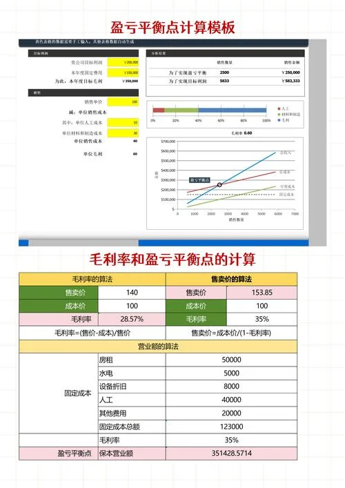 成本售价毛利率计算公式_2