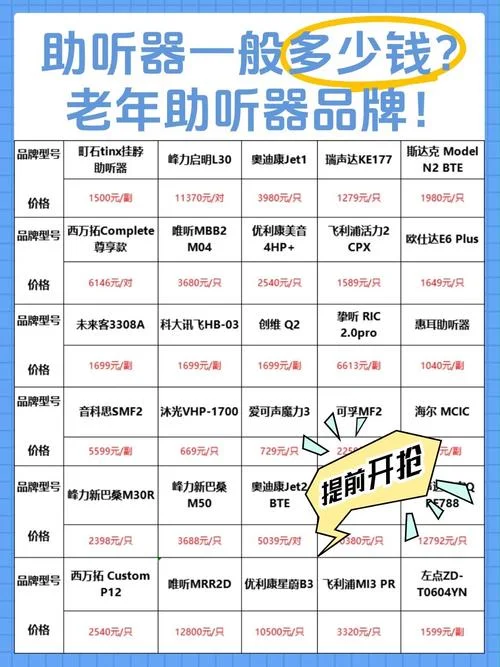 助听器多少钱一个比较合适_1
