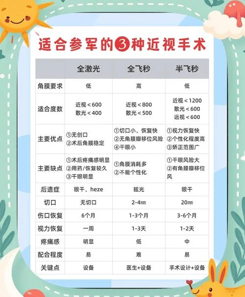 近视眼能报考军校_2