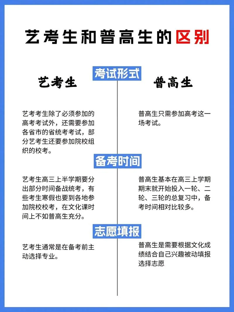 艺考高中什么专业-艺考高中专业查询
