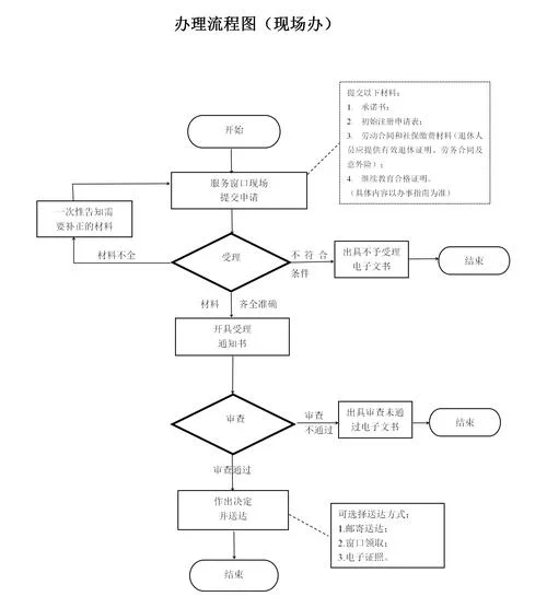 二级造价师怎样报名_1