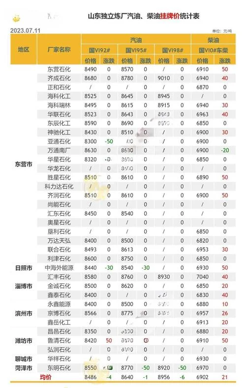 原油汽油价格换算公式_2