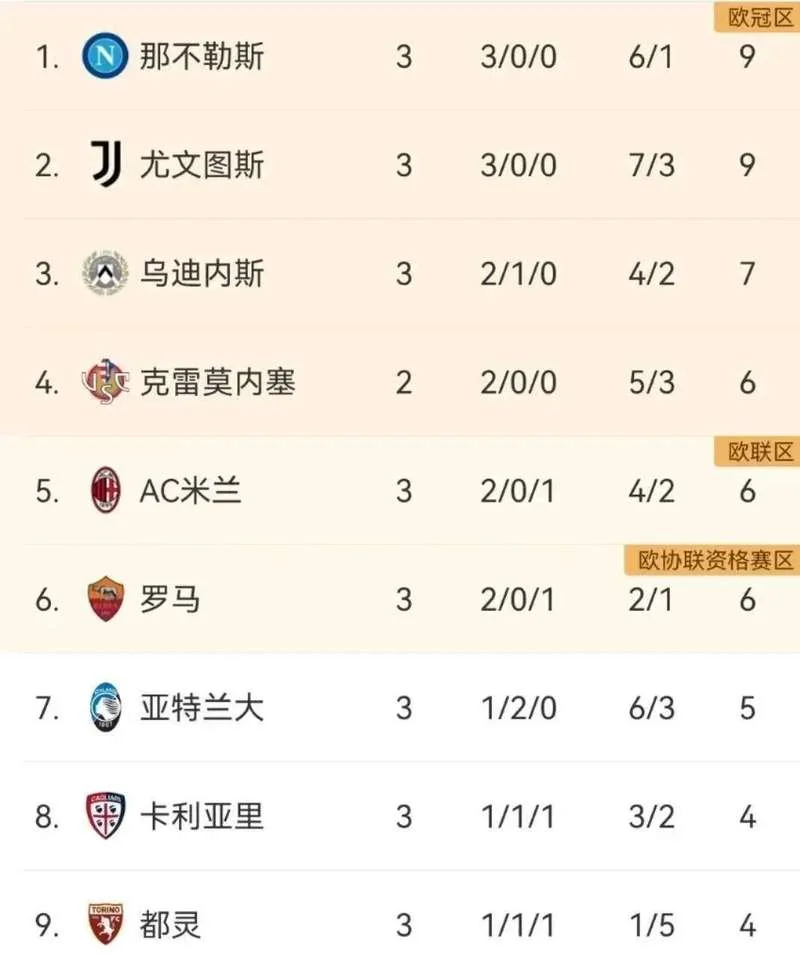 西甲历史助攻榜-西甲历史助攻榜