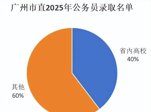 广州市公务员报考人数_2