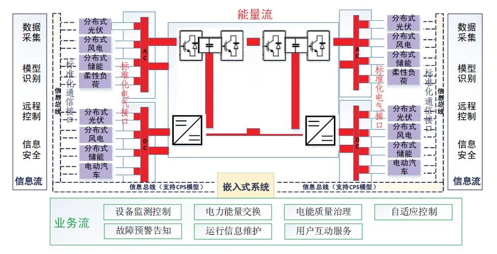 交换机的三大工作原理-交换机三大工作原理
