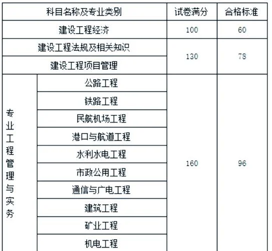 一建考试合格要求_1