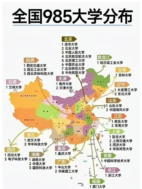 211大学是哪年_1