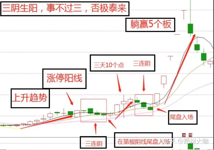 上选股公式_1