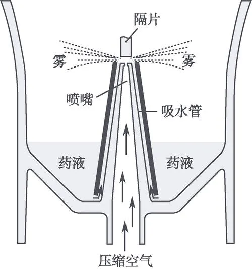 喷灌喷头系列原理_2