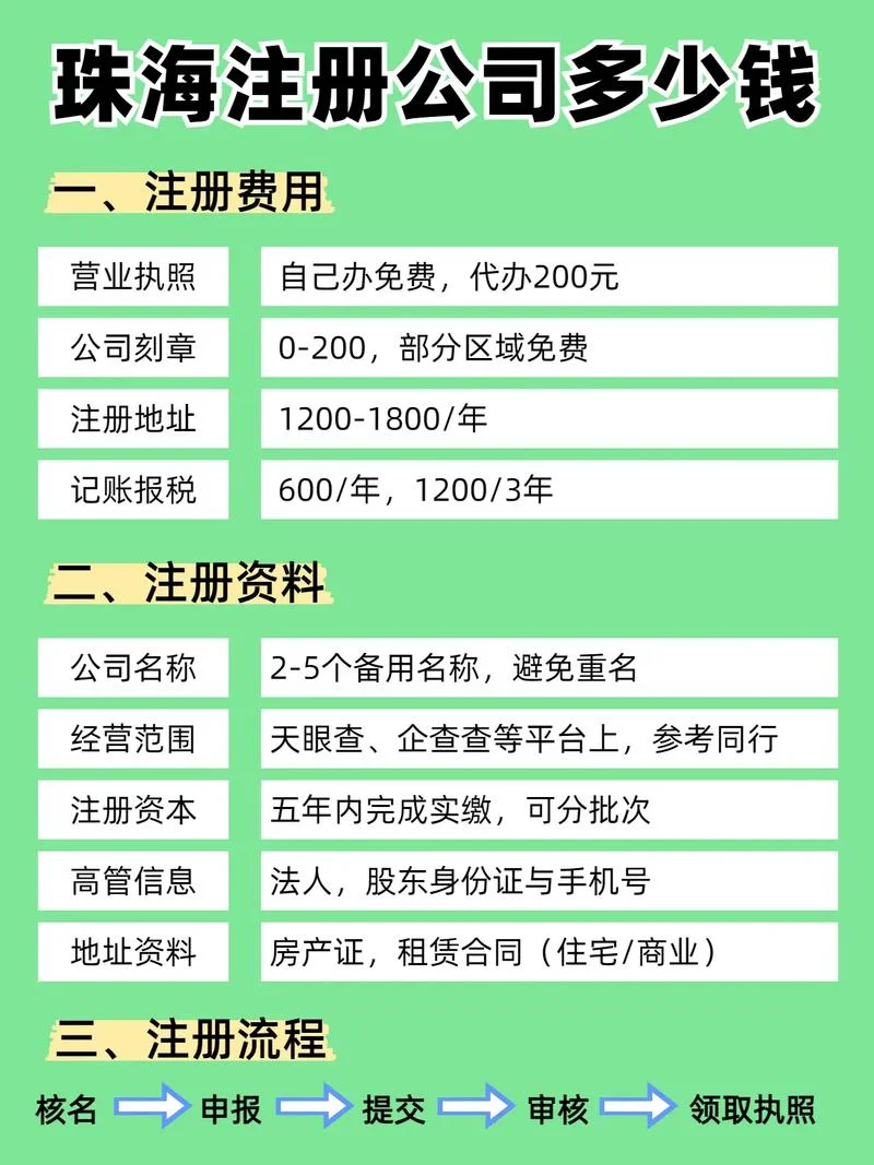 注册有限公司需要多少钱_2