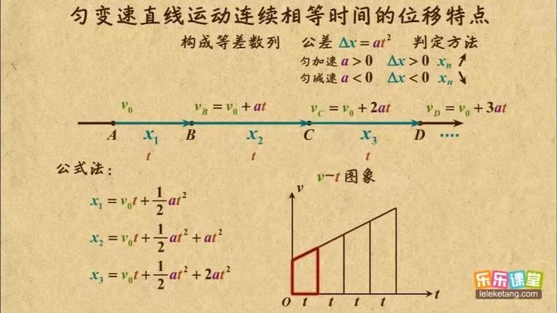 等距离速度公式_2