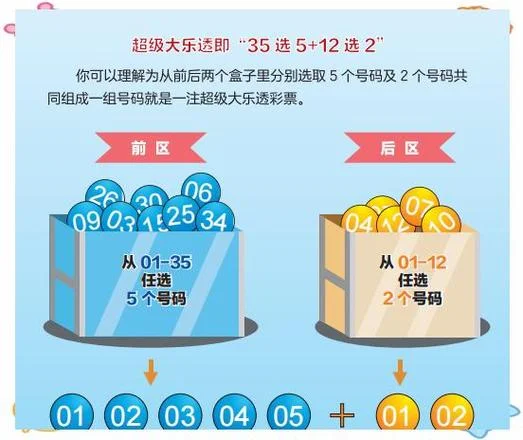大乐透秘密公式_2