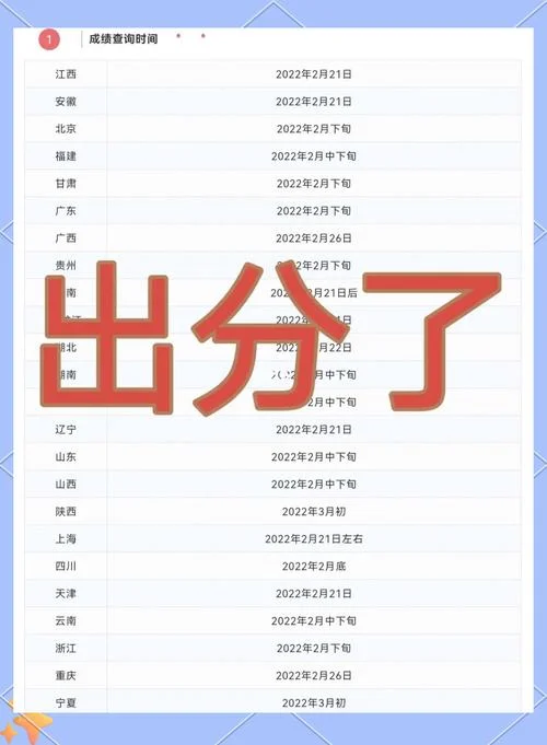 广东2022考研成绩查询-广东考研成绩查询